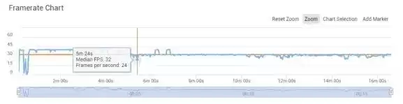 华为GPU Turbo实测大揭秘：是真“吓人”还是虚张声势？