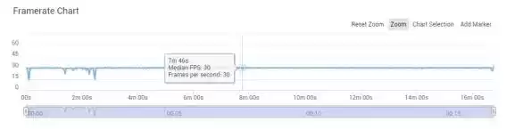 华为GPU Turbo实测大揭秘：是真“吓人”还是虚张声势？