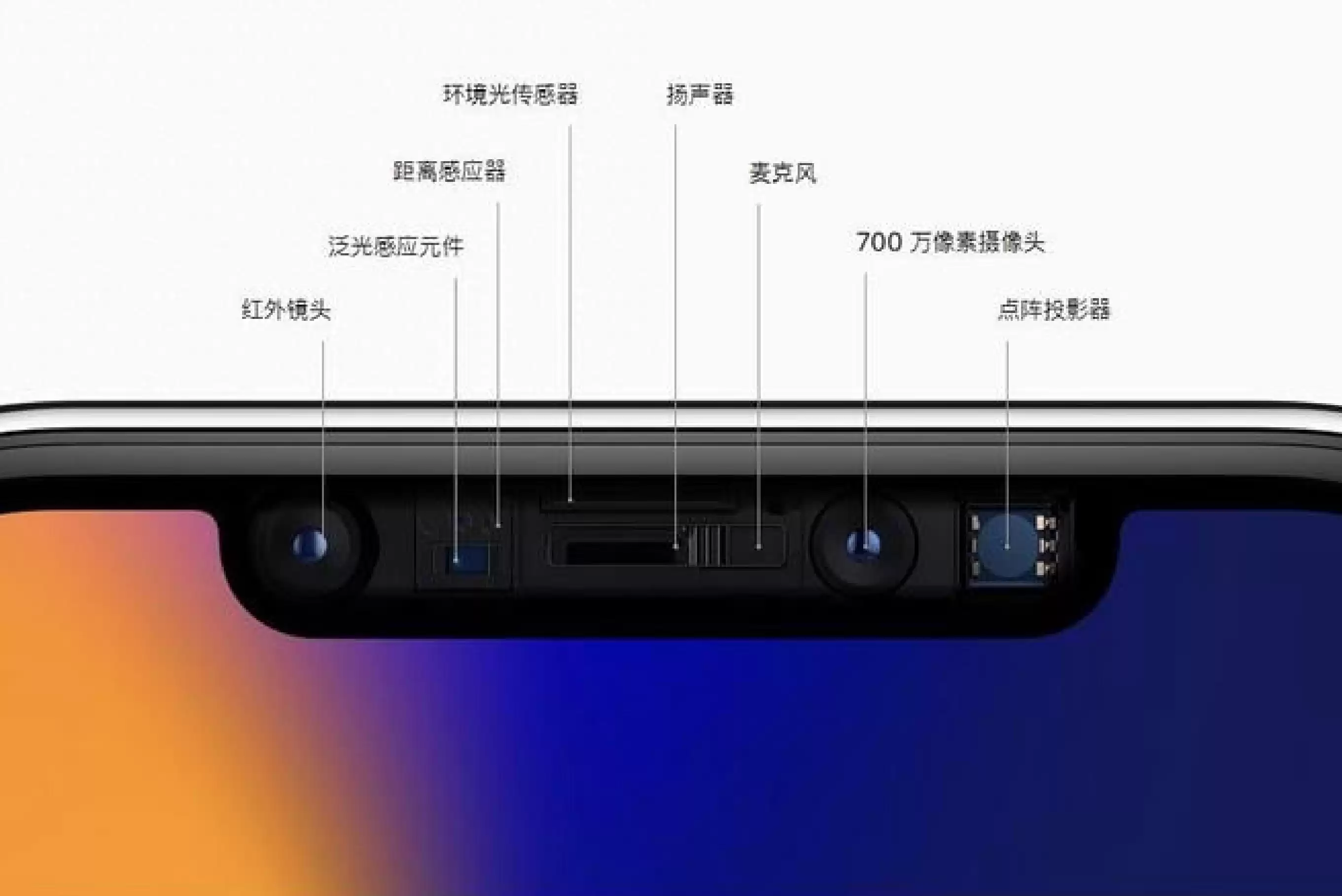 iPhone“药丸”终章：3D人脸识别终极进化，真全面屏时代全面爆发！