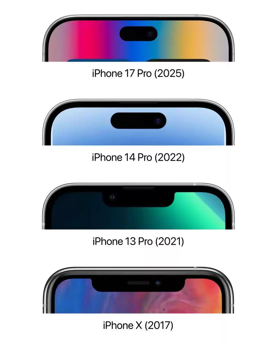 iPhone“药丸”终章：3D人脸识别终极进化，真全面屏时代全面爆发！