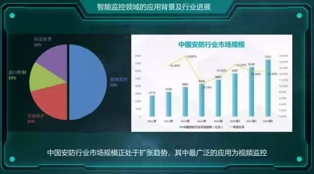 西安交大博士亲授：解锁智能监控，大规模并行化视频分析实战秘籍！