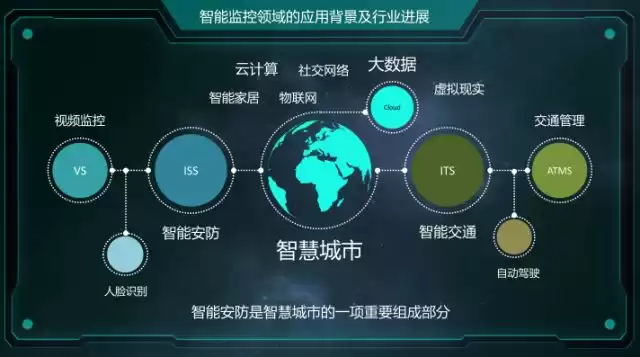 西安交大博士亲授：解锁智能监控，大规模并行化视频分析实战秘籍！