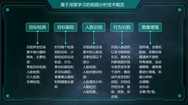 西安交大博士亲授：解锁智能监控，大规模并行化视频分析实战秘籍！