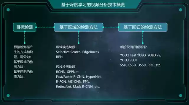 西安交大博士亲授：解锁智能监控，大规模并行化视频分析实战秘籍！