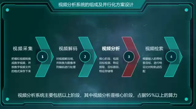 西安交大博士亲授：解锁智能监控，大规模并行化视频分析实战秘籍！