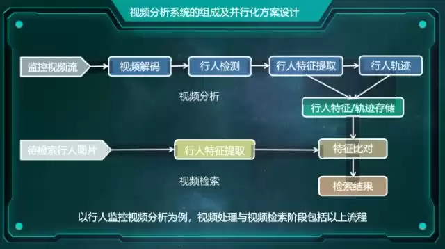 西安交大博士亲授：解锁智能监控，大规模并行化视频分析实战秘籍！