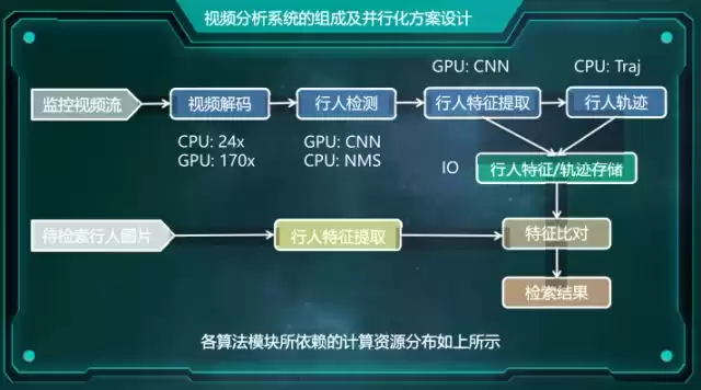 西安交大博士亲授：解锁智能监控，大规模并行化视频分析实战秘籍！