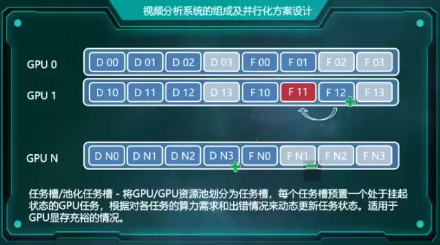 西安交大博士亲授：解锁智能监控，大规模并行化视频分析实战秘籍！