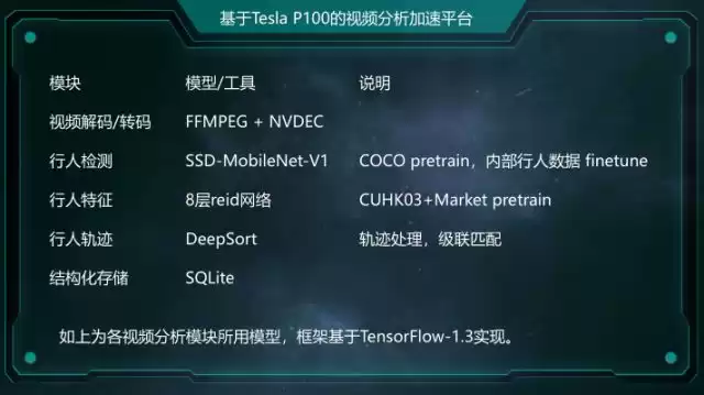 西安交大博士亲授：解锁智能监控，大规模并行化视频分析实战秘籍！