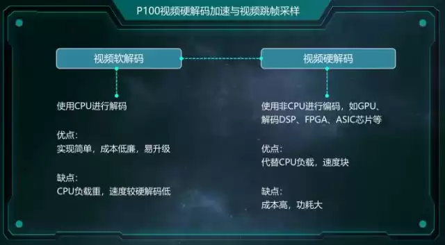 西安交大博士亲授：解锁智能监控，大规模并行化视频分析实战秘籍！