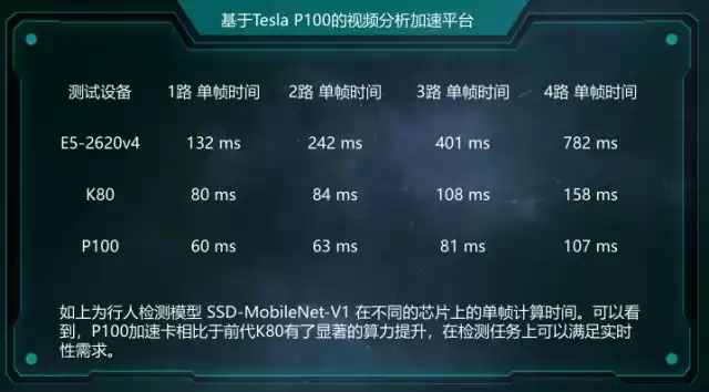西安交大博士亲授：解锁智能监控，大规模并行化视频分析实战秘籍！