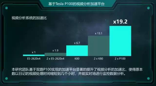 西安交大博士亲授：解锁智能监控，大规模并行化视频分析实战秘籍！