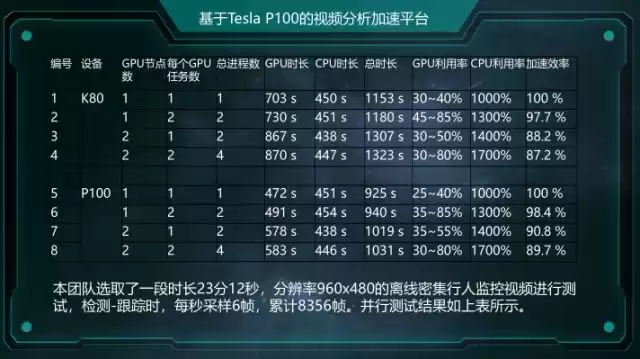 西安交大博士亲授：解锁智能监控，大规模并行化视频分析实战秘籍！