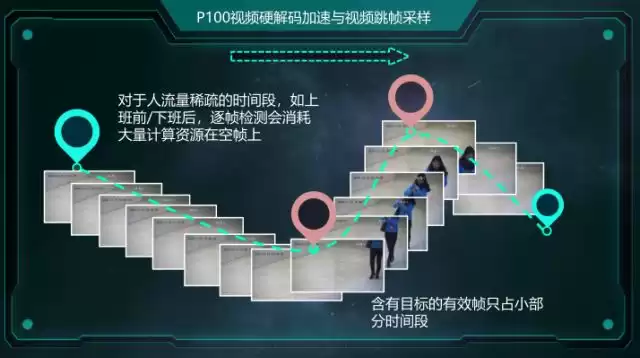 西安交大博士亲授：解锁智能监控，大规模并行化视频分析实战秘籍！