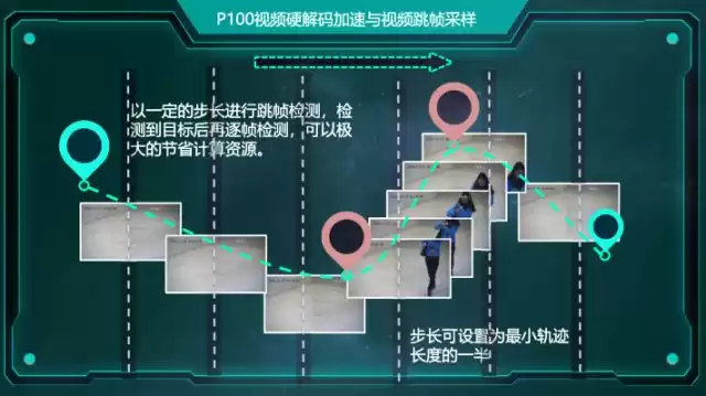 西安交大博士亲授：解锁智能监控，大规模并行化视频分析实战秘籍！