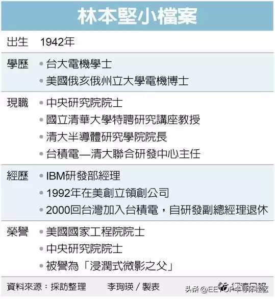 一滴水颠覆芯片世界！浸润式微影之父林本坚的传奇革命-第2张图片-正海烽科技 - 领先的只能推广行业，智能制造解决方案提供商