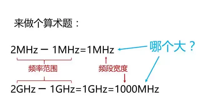秒懂5G！从“神奇公式”到毫米波，一篇文章讲透万物互联基石