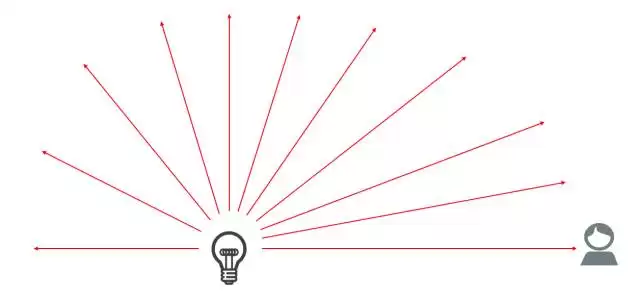 秒懂5G！从“神奇公式”到毫米波，一篇文章讲透万物互联基石