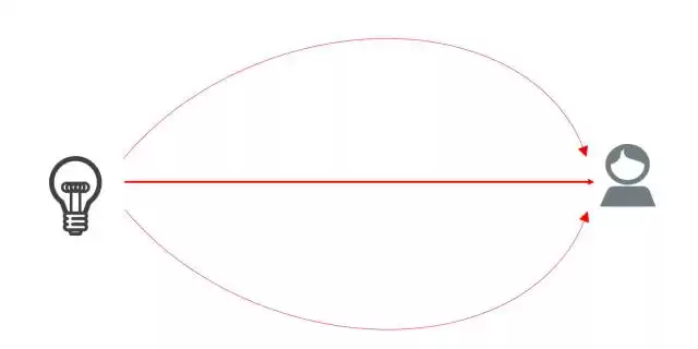 秒懂5G!从“神奇公式”到毫米波,一篇文章讲透万物互联基石 秒懂5G!从“神奇公式”到毫米波,一篇文章讲透万物互联基石