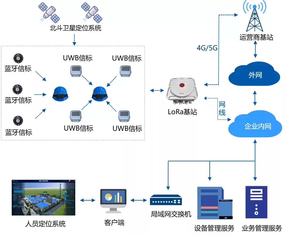 从“看不见”到“全掌握”:人员定位与轨迹管理,如何引爆企业安全与效率革命? 从“看不见”到“全掌握”:人员定位与轨迹管理,如何引爆企业安全与效率革命?