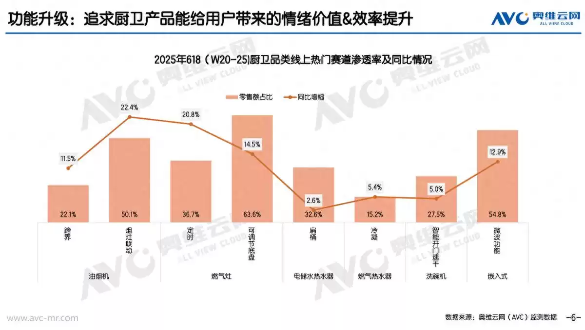 2025热水器市场惊变：技术突围与消费认同，何以难阻下滑狂潮？