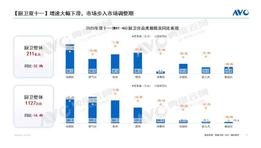 2025热水器市场惊变：技术突围与消费认同，何以难阻下滑狂潮？