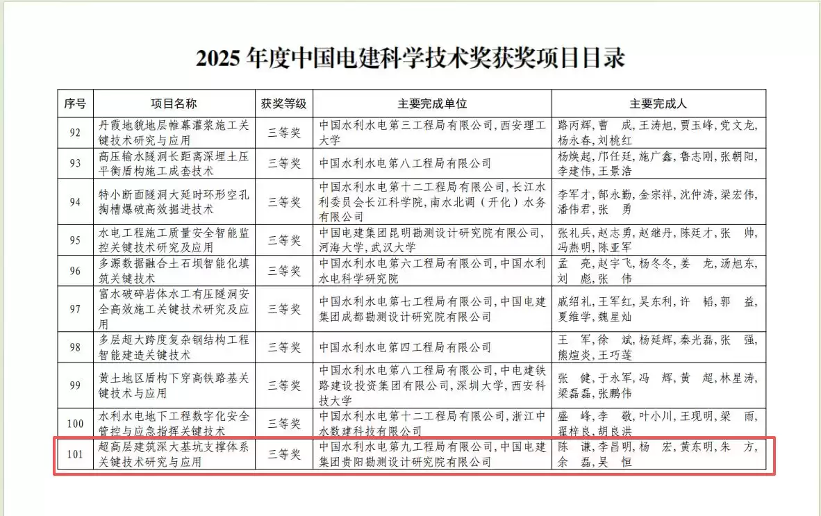 双奖加身！水电九局深基坑技术攻克大湾区复杂地质挑战