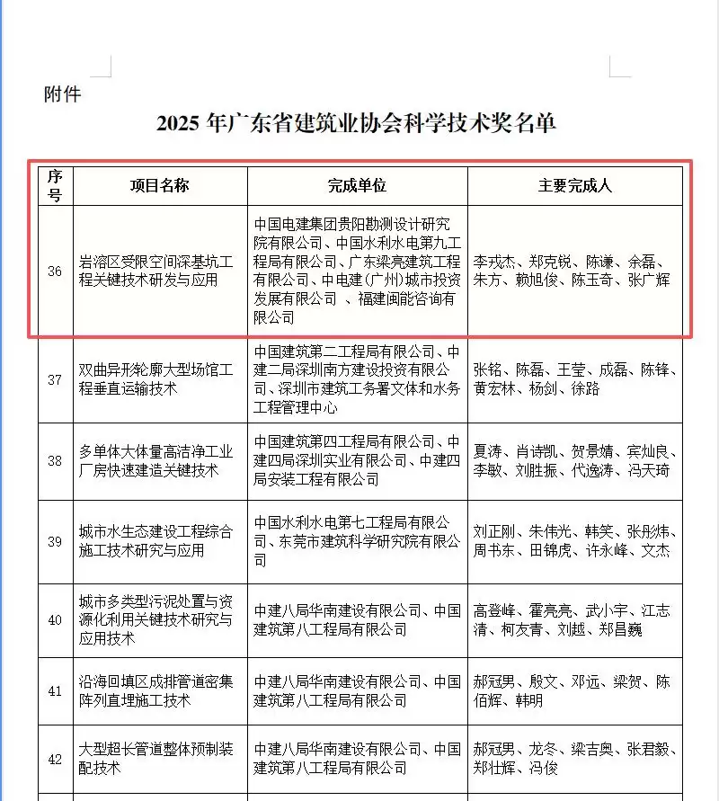 双奖加身！水电九局深基坑技术攻克大湾区复杂地质挑战