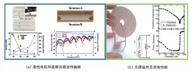 印刷电子VS 3D打印：两大增材制造技术如何重塑未来智造？