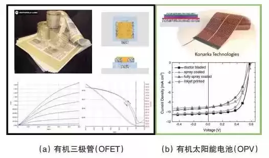 印刷电子VS 3D打印：两大增材制造技术如何重塑未来智造？