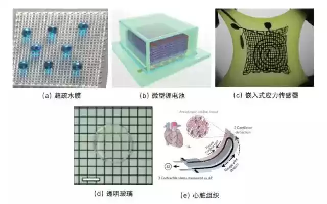 印刷电子VS 3D打印：两大增材制造技术如何重塑未来智造？