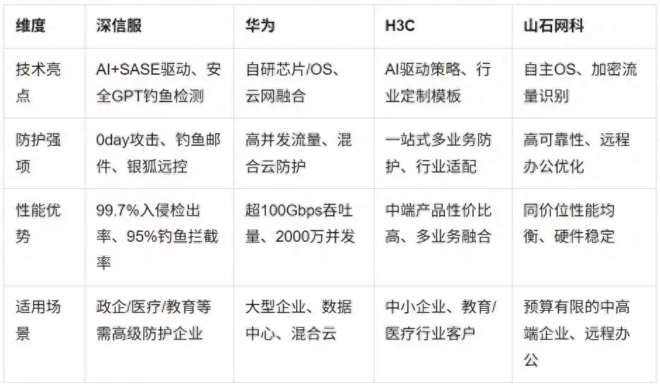 2025防火墙巅峰对决:谁在AI狂潮中守护你的数字边界? 2025防火墙巅峰对决:谁在AI狂潮中守护你的数字边界?