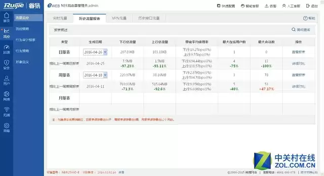 锐捷RG-NBR2500D-E网关评测：一机多能，重新定义中小企业网络体验