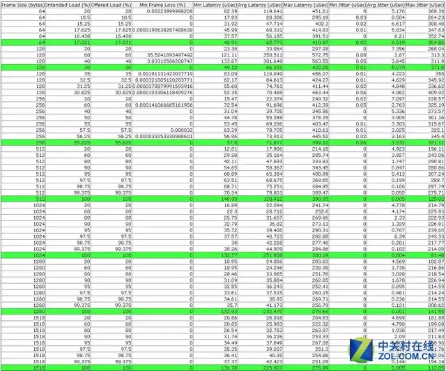 锐捷RG-NBR2500D-E网关评测：一机多能，重新定义中小企业网络体验