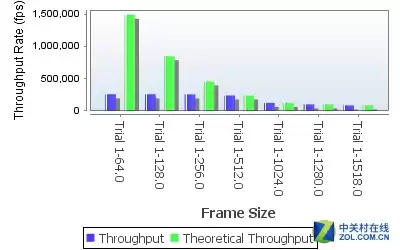 锐捷RG-NBR2500D-E网关评测：一机多能，重新定义中小企业网络体验