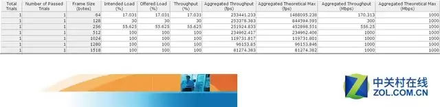 锐捷RG-NBR2500D-E网关评测：一机多能，重新定义中小企业网络体验