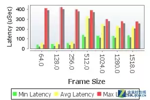 锐捷RG-NBR2500D-E网关评测：一机多能，重新定义中小企业网络体验