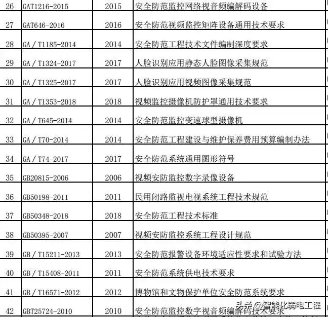 弱电小白逆袭宝典：3天速成网络监控方案设计专家！-第1张图片-正海烽科技 - 领先的只能推广行业，智能制造解决方案提供商