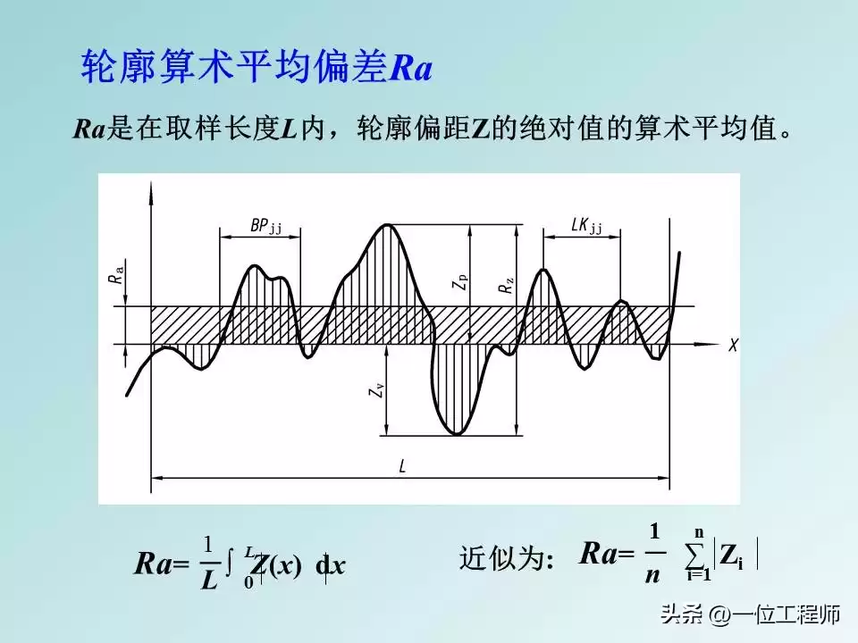 突破设计瓶颈：表面粗糙度与形位公差的实战核心，打造完美零件！