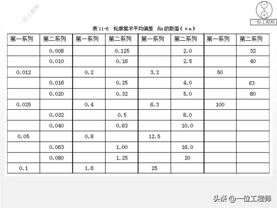 突破设计瓶颈：表面粗糙度与形位公差的实战核心，打造完美零件！