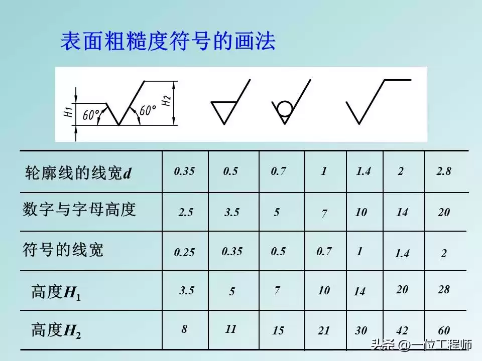 突破设计瓶颈：表面粗糙度与形位公差的实战核心，打造完美零件！