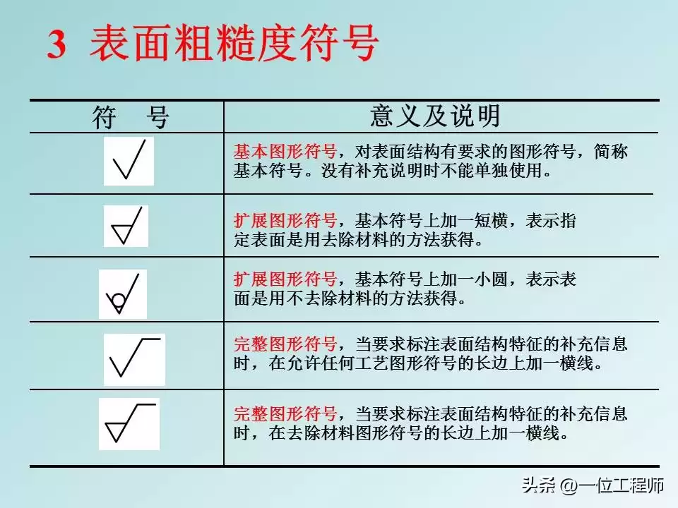 突破设计瓶颈：表面粗糙度与形位公差的实战核心，打造完美零件！