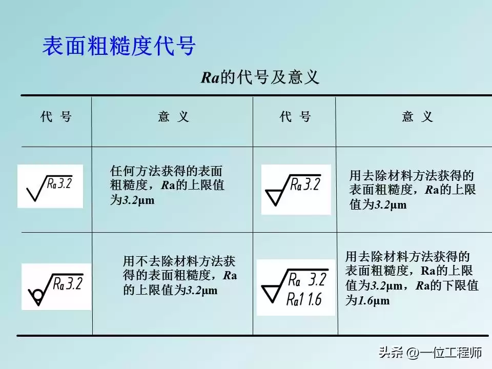 突破设计瓶颈：表面粗糙度与形位公差的实战核心，打造完美零件！