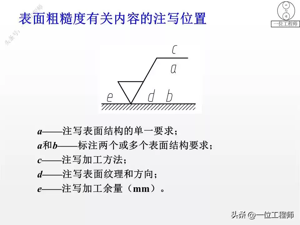突破设计瓶颈：表面粗糙度与形位公差的实战核心，打造完美零件！