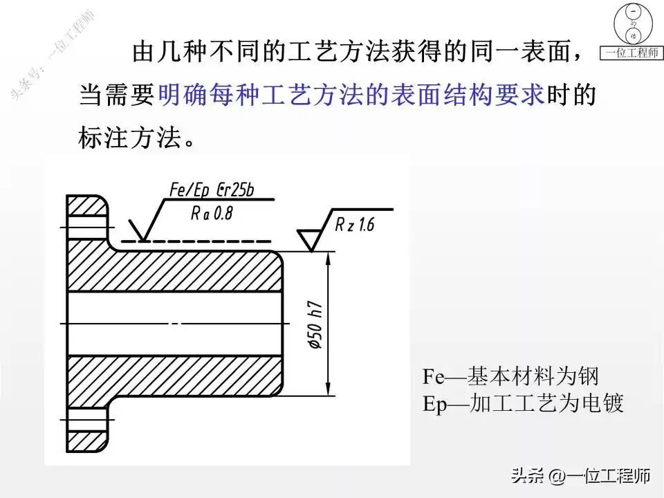 突破设计瓶颈：表面粗糙度与形位公差的实战核心，打造完美零件！