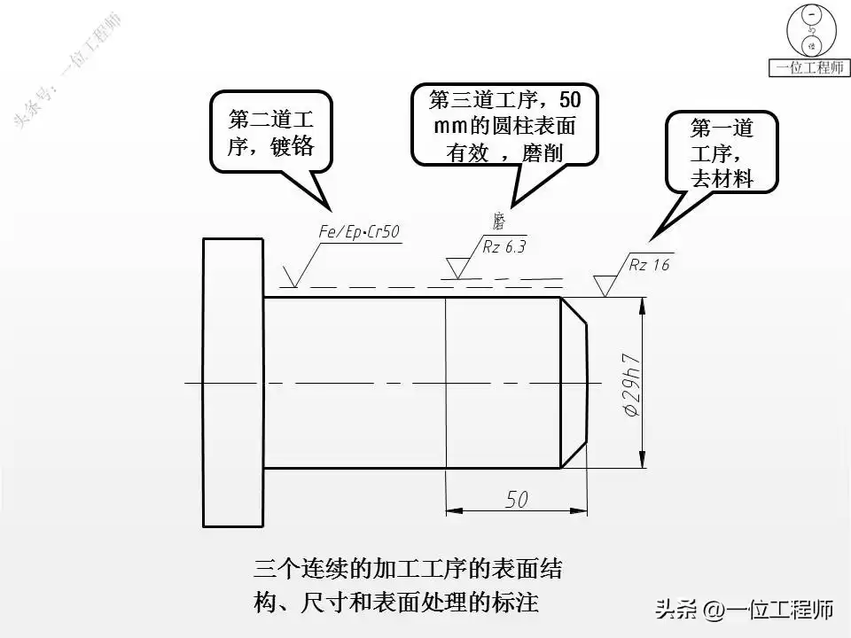 突破设计瓶颈：表面粗糙度与形位公差的实战核心，打造完美零件！
