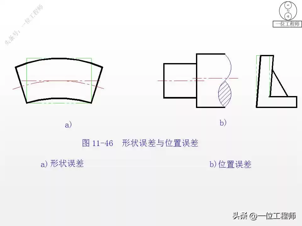 突破设计瓶颈：表面粗糙度与形位公差的实战核心，打造完美零件！
