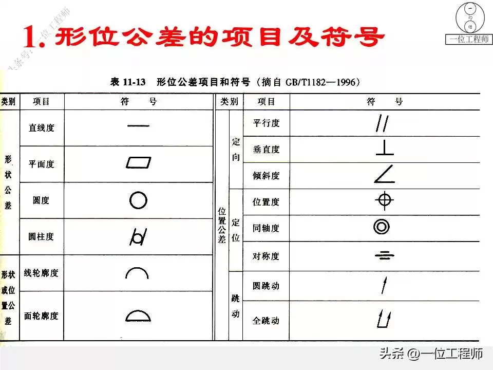 突破设计瓶颈：表面粗糙度与形位公差的实战核心，打造完美零件！