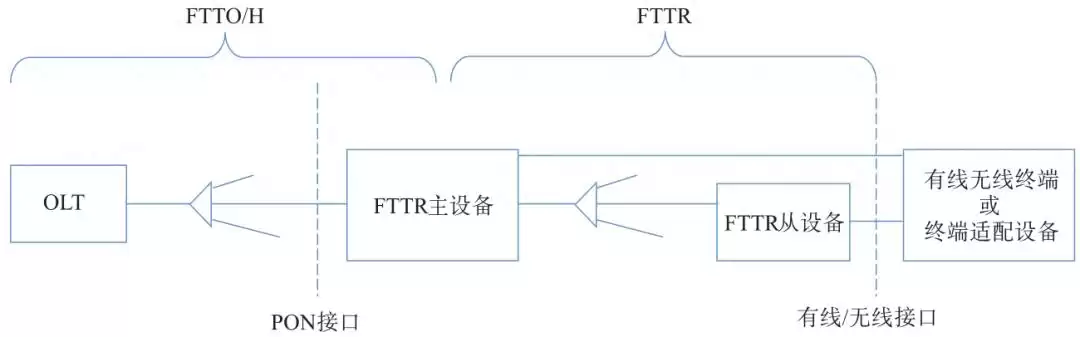 千兆时代决胜关键：FTTR技术如何引爆全光Wi-Fi革命？