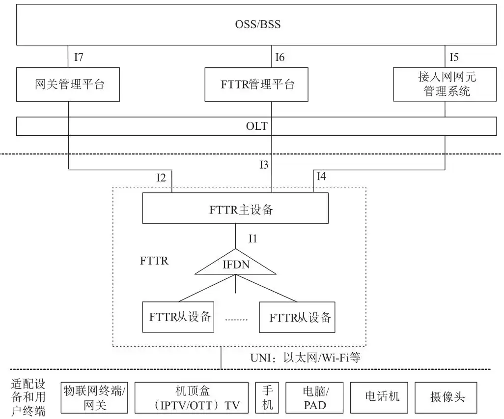 千兆时代决胜关键：FTTR技术如何引爆全光Wi-Fi革命？